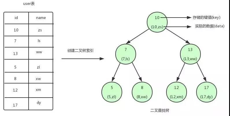 二叉树