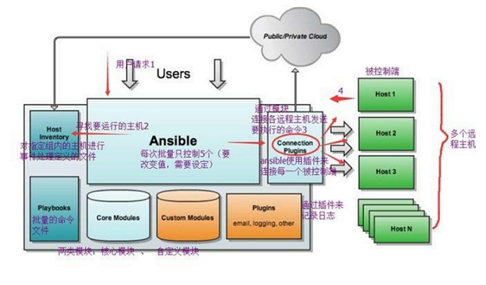 架构图