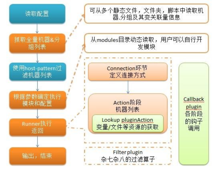 执行流程